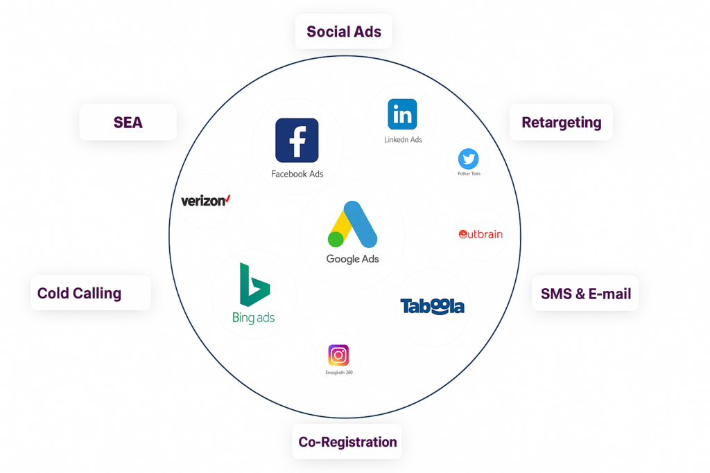 canal of lead generation